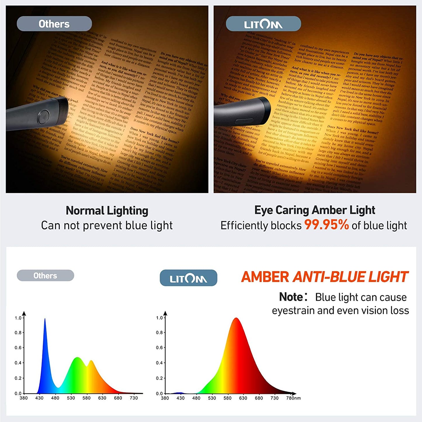 Portable LED Neck Book | Handheld Free Reading Book Light | Neck Study Light | Gadgets Angels 
